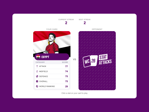 Interactive Top Trumps game